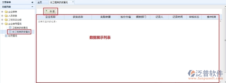 建筑企業(yè)非工程類獲獎明細