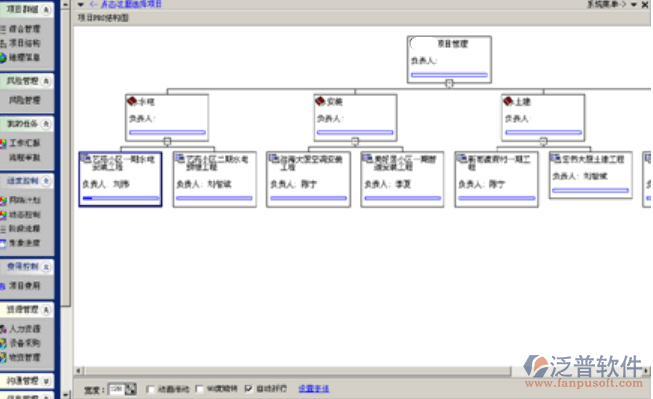 工程項目結(jié)構(gòu)管理