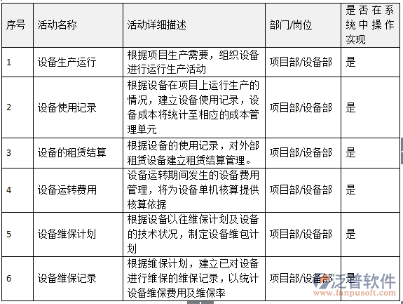 項(xiàng)目設(shè)備租賃、使用及維保管理