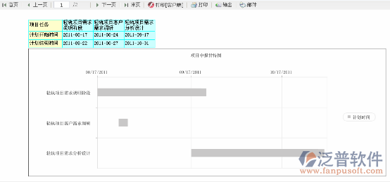 通過甘特圖的形式直觀的了解項目任務