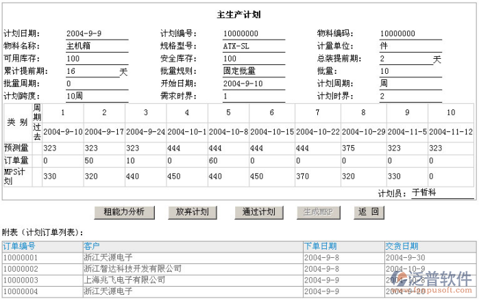 主生產(chǎn)計劃