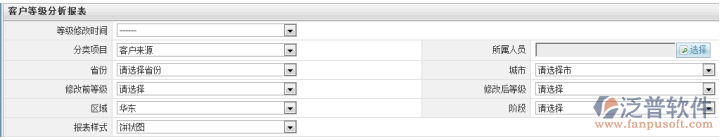 客戶等級(jí)分析