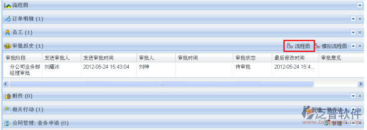 業(yè)務(wù)信息錄入及審批流程管理