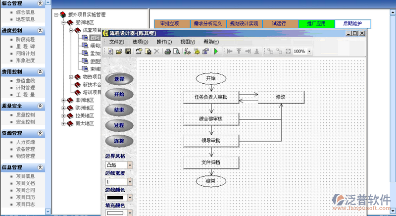 建筑工程項(xiàng)目質(zhì)量、安全控制