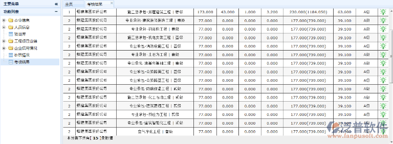 建筑企業(yè)處罰詳情及考核結果