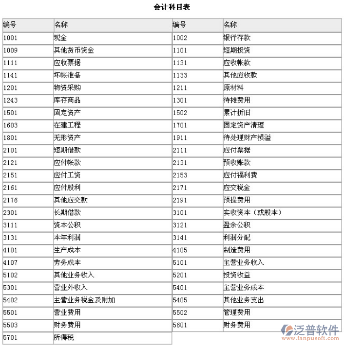 財(cái)務(wù)基礎(chǔ)數(shù)據(jù)