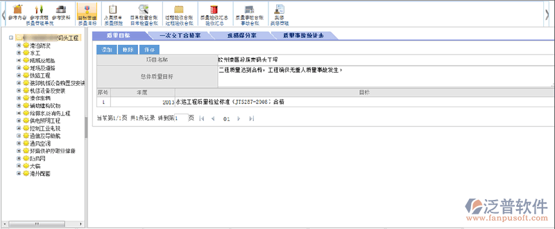 質(zhì)量目標(biāo)管理、質(zhì)量事故統(tǒng)計