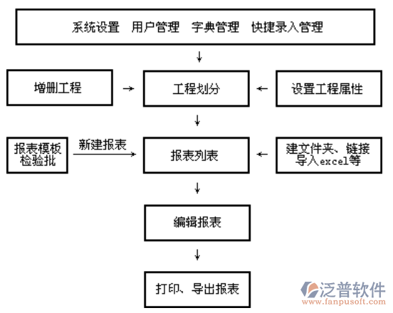 鐵路工程資料管理系統(tǒng)的操作流程介紹
