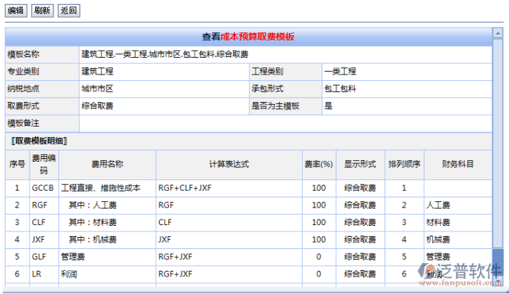 建筑工程施工成本預(yù)算