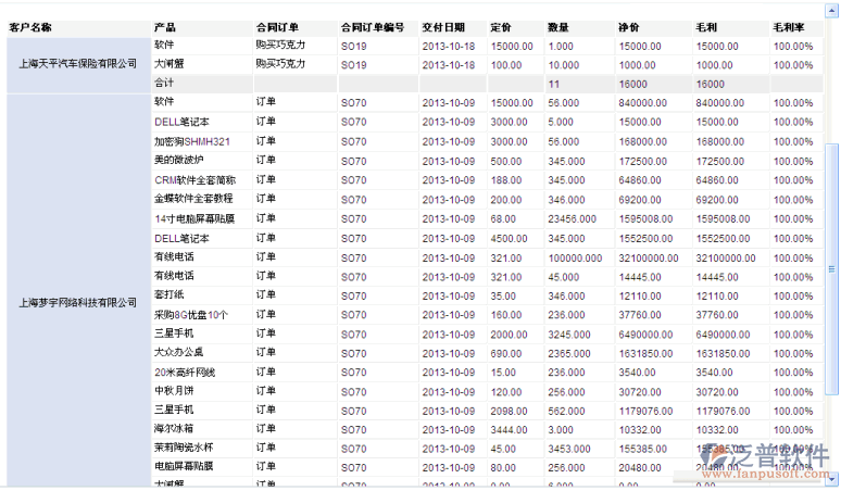 客戶(hù)毛利統(tǒng)計(jì)表