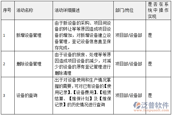項(xiàng)目設(shè)備管理