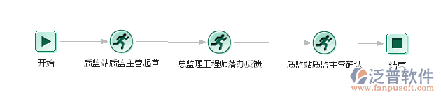 不合格材料整改通知管理