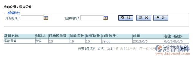 市場活動(dòng)-微博運(yùn)營管理