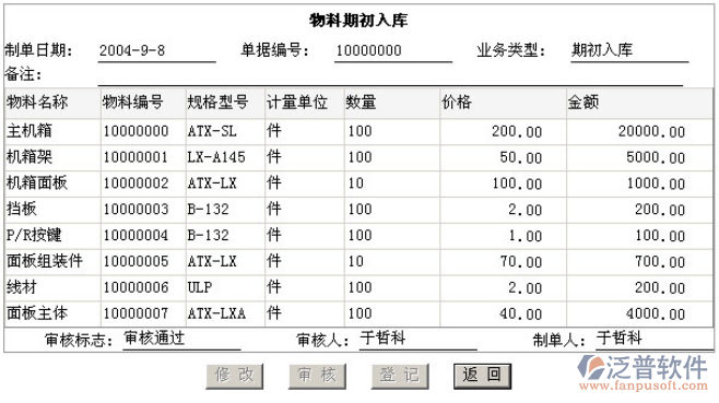 倉庫初始數(shù)據(jù)
