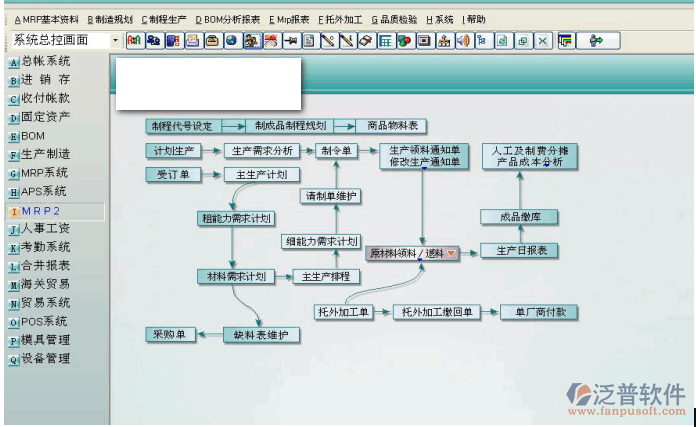 主生產(chǎn)計劃管理系統(tǒng)