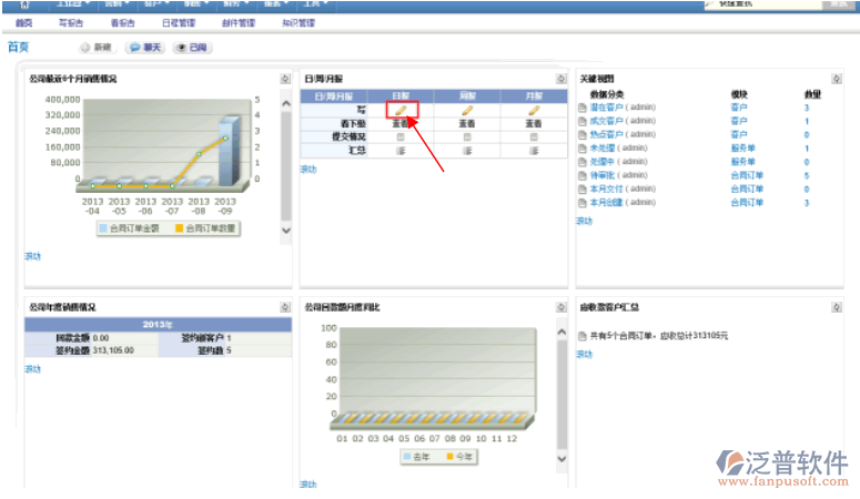 銷售員填寫日報(bào)周報(bào)月報(bào)