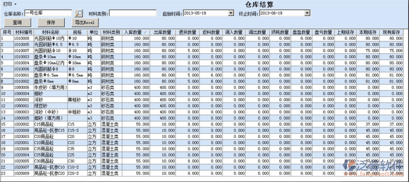 工程材料庫存盤點(diǎn)