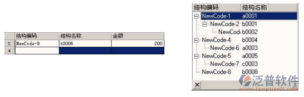 項(xiàng)目匯報(bào)費(fèi)用明細(xì)增刪改
