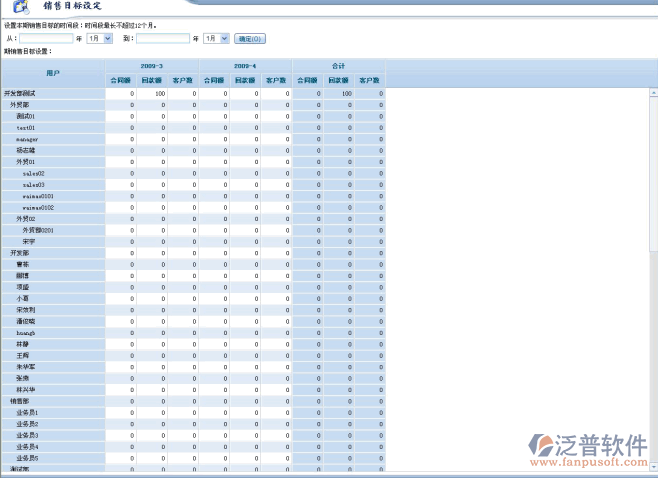 銷售計(jì)劃管理