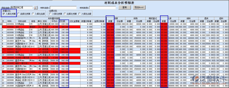 工程材料成本分析