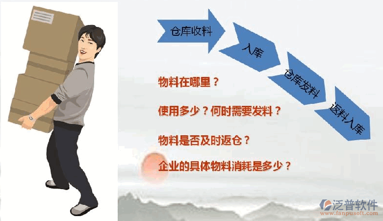 倉庫管理和庫存明細(xì)報(bào)表