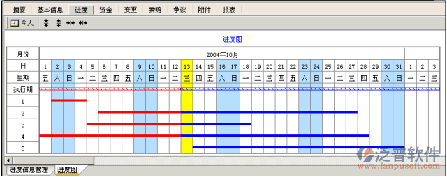 工程進(jìn)度信息管理