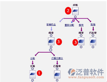 系統(tǒng)工作流設(shè)置