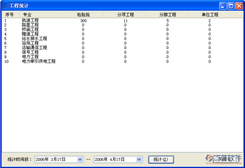 建筑施工管理的工程統(tǒng)計
