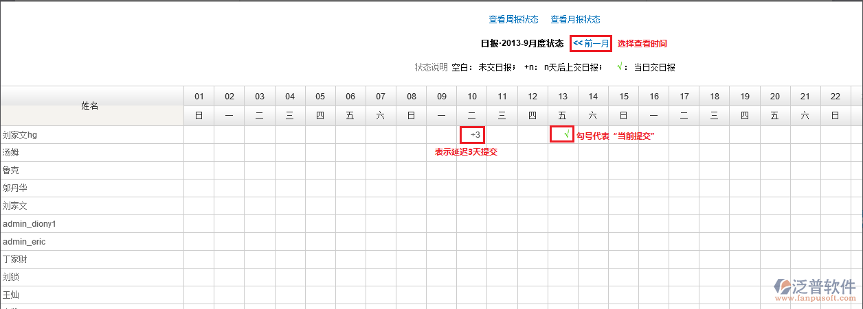 查看日/周/月報(bào)提交情況