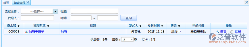知會流程組織反映一個組織系統(tǒng)中各項工作之間的邏輯關(guān)系