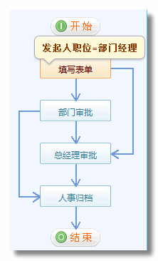 《出差申請單》流程步驟設置9.png