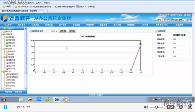 OA系統(tǒng)財務(wù)管理講解一