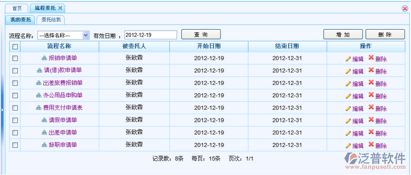 流程委托：將自己審批某個(gè)流程的權(quán)限賦予其他人