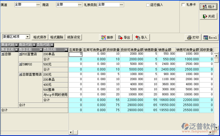 禮品信息統(tǒng)計分析管理