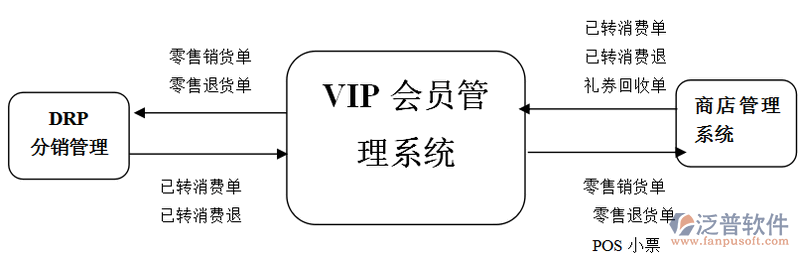 會員管理系統(tǒng)簡介及運行環(huán)境參數配置