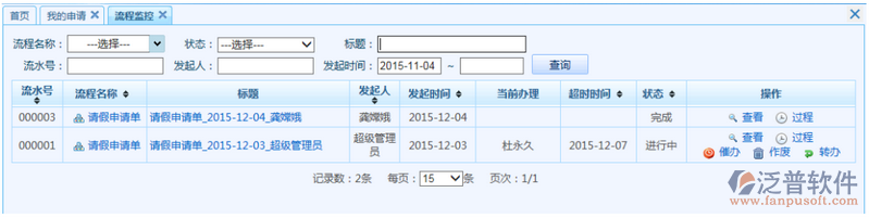 OA辦公系統(tǒng)流程監(jiān)控、催辦、作廢、轉辦