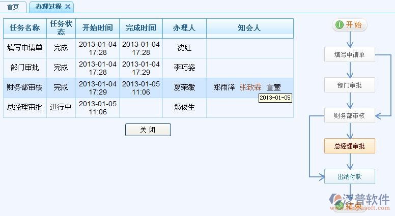 流程發(fā)起、待辦流程