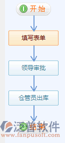 物品出庫(kù)3.png