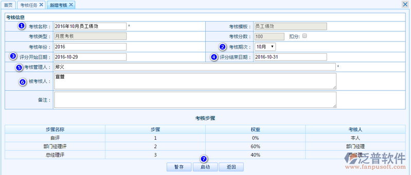 績(jī)效考核任務(wù)評(píng)分