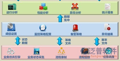 安防項(xiàng)目管理軟件數(shù)據(jù)傳輸圖