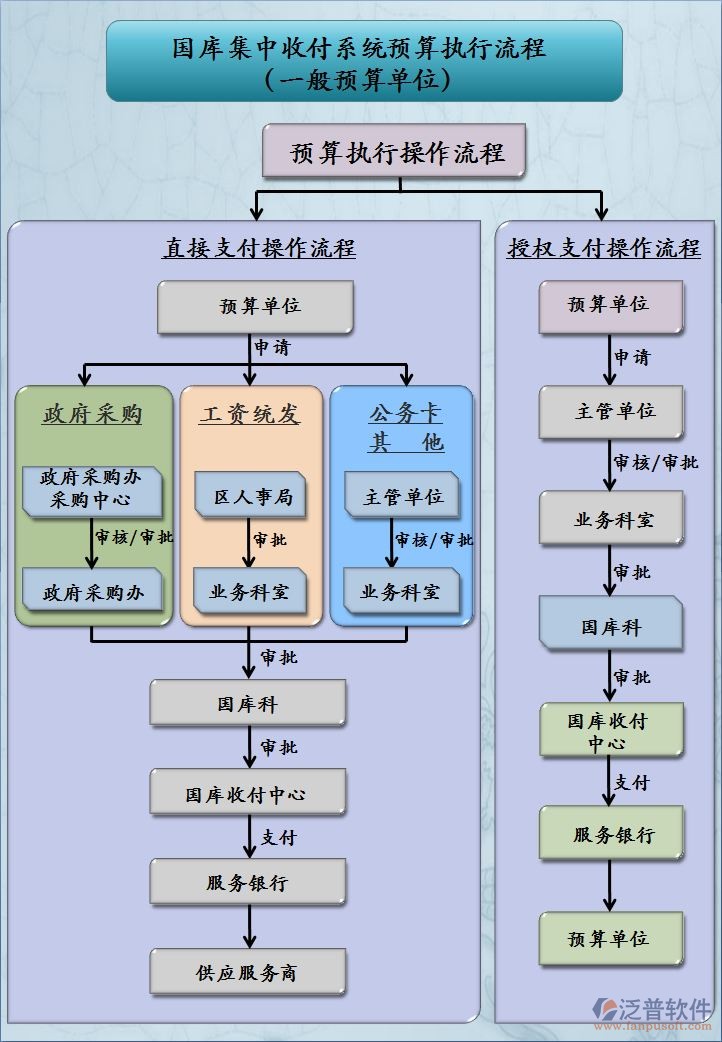 安裝工程預算軟件執(zhí)行流程圖