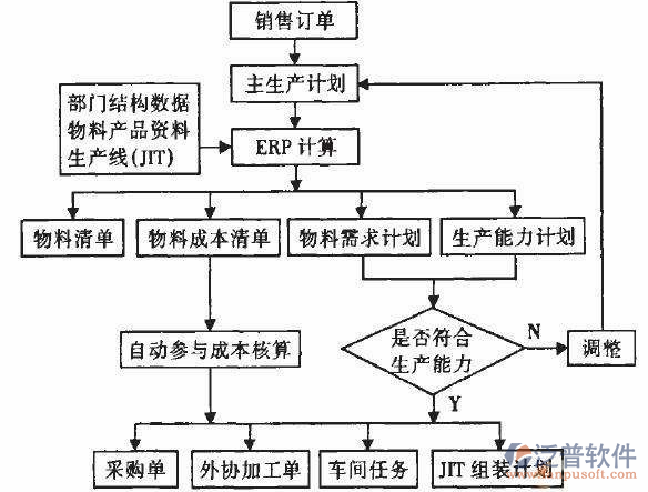 <a href=http://theonlineadagency.com/erp/zhizao/ target=_blank class=infotextkey>制造業(yè)</a>14-29.png