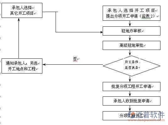 基建工程軟件示意圖