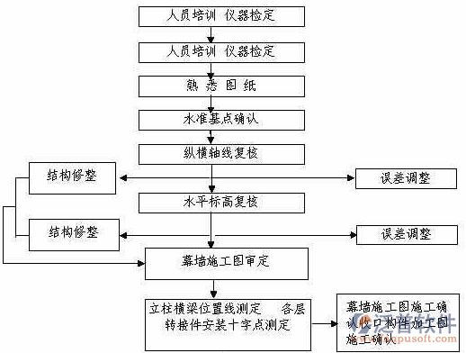 班組建設管理系統(tǒng)流程圖