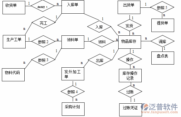 <a href=http://theonlineadagency.com/erp/zhizao/ target=_blank class=infotextkey>制造業(yè)</a>12-11.png