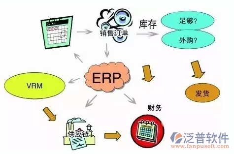<a href=http://theonlineadagency.com/erp/zhizao/ target=_blank class=infotextkey>制造業(yè)</a>14-1.png