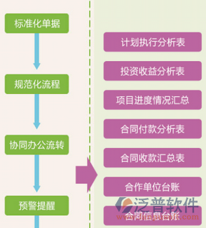 設備安全管理系統(tǒng)流程圖