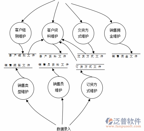 <a href=http://theonlineadagency.com/erp/zhizao/ target=_blank class=infotextkey>制造業(yè)</a>12-3.png