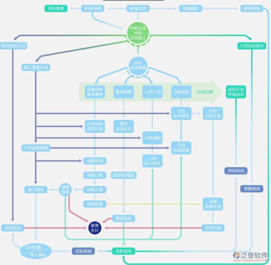園林綠化工程公司管理系統(tǒng)總體設(shè)計(jì)圖