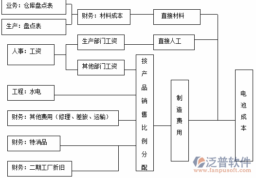 <a href=http://theonlineadagency.com/erp/zhizao/ target=_blank class=infotextkey>制造業(yè)</a>11-11.png
